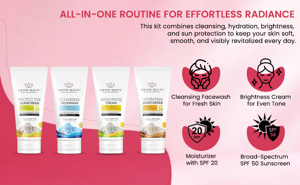 Brightness Cream + Hydrating Moisturizer + Protective Sunscreen + Cleansing Facewash Combo